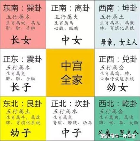 房子方位|最详细的八卦空间方位全解（2020最新图解版）